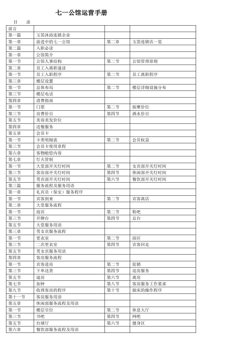 运营管理-七一公馆运营手册MicrosoftWord文档