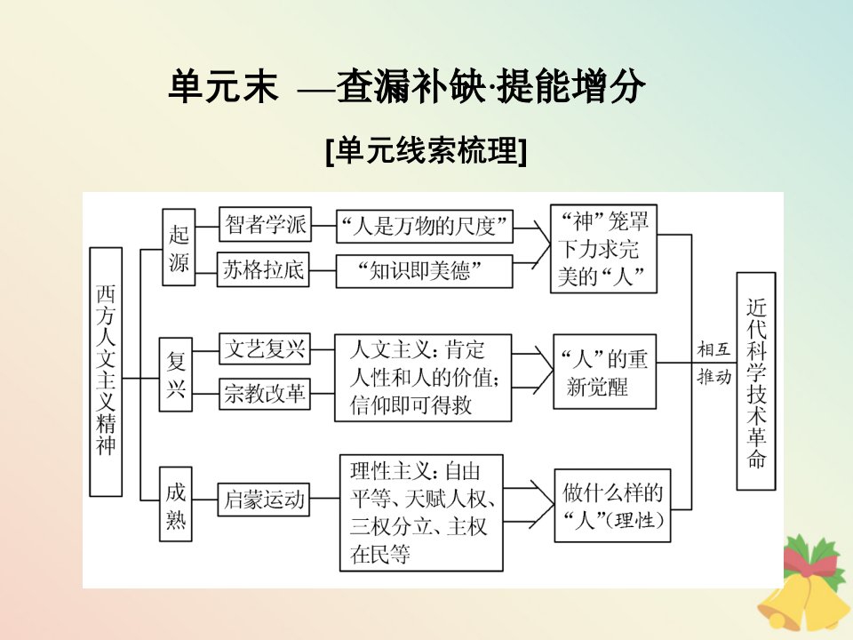 高中历史