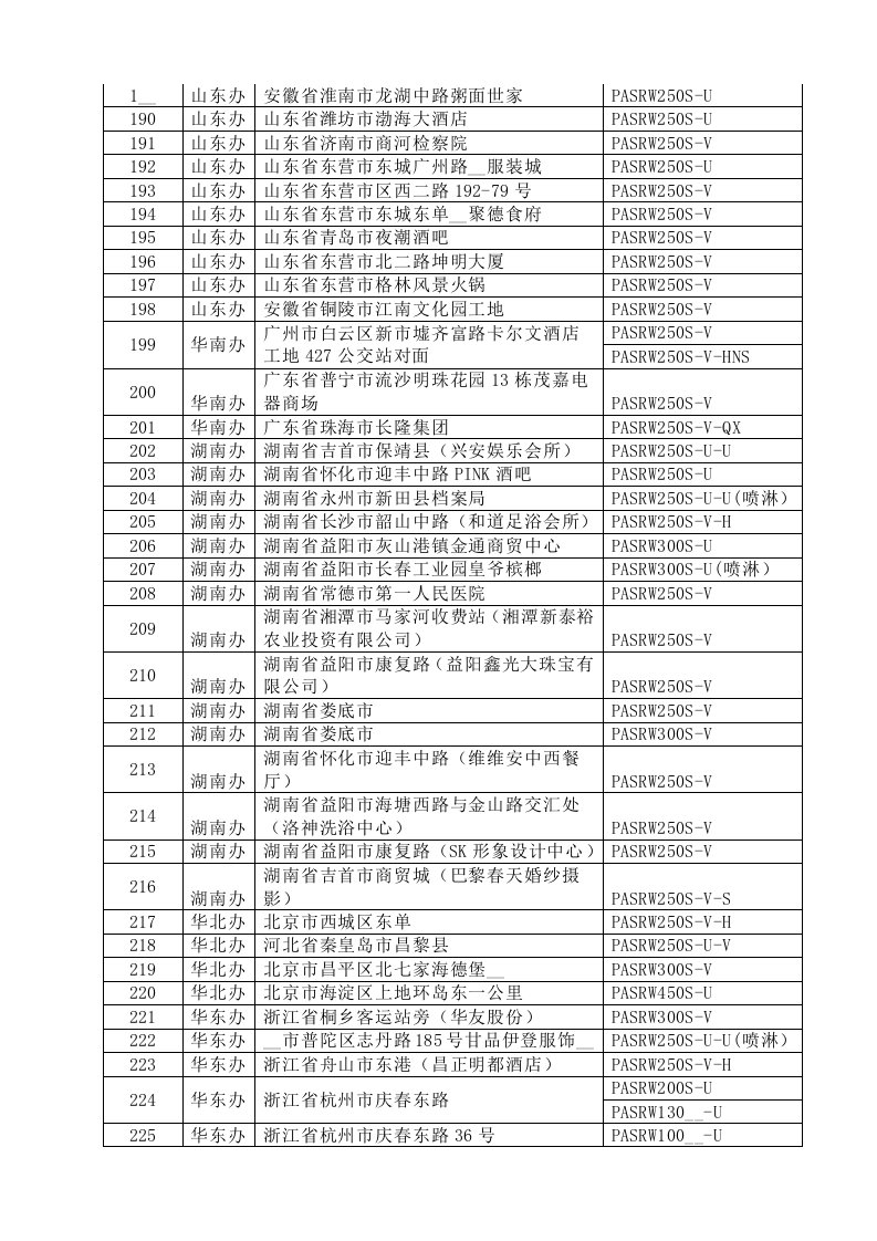 PHNIX部门样板工程