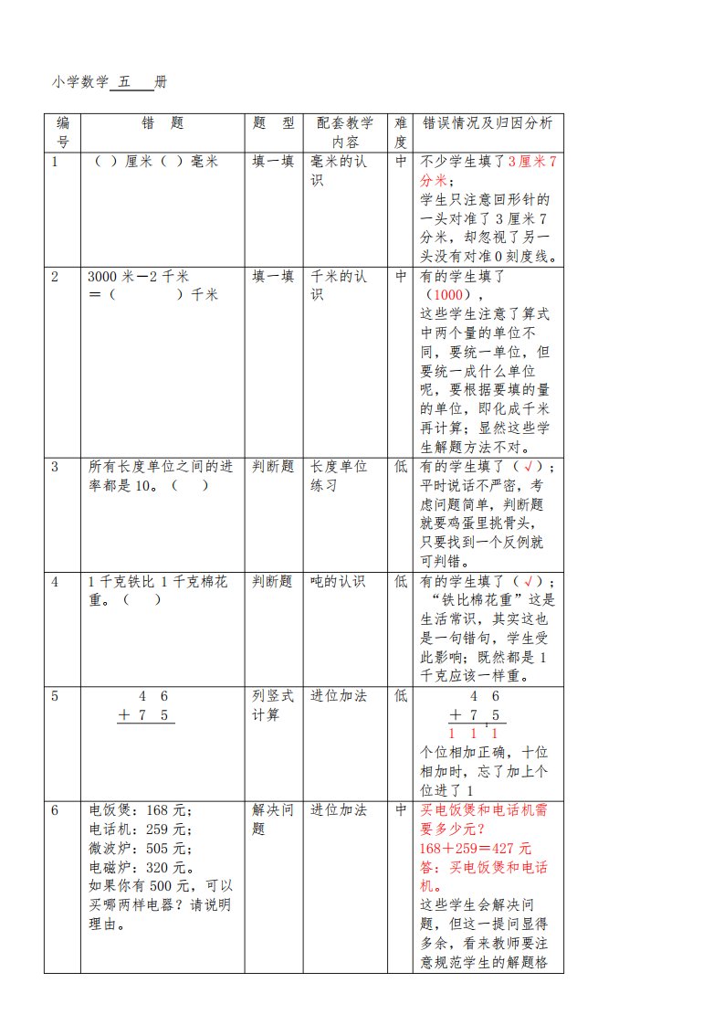 三年级数学上册错题库及分析