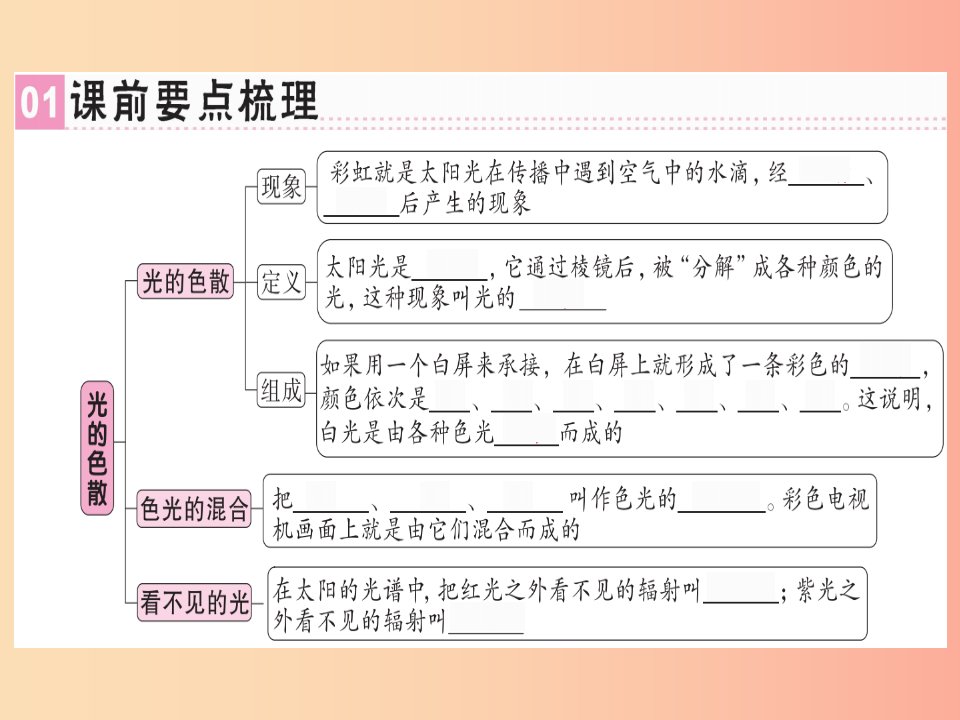 广东专用2019年八年级物理上册第四章第5节光的色散习题课件