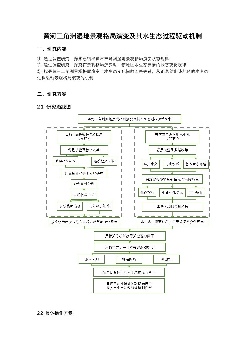 黄河三角洲湿地景观格局演变及其水生态过程驱动机制