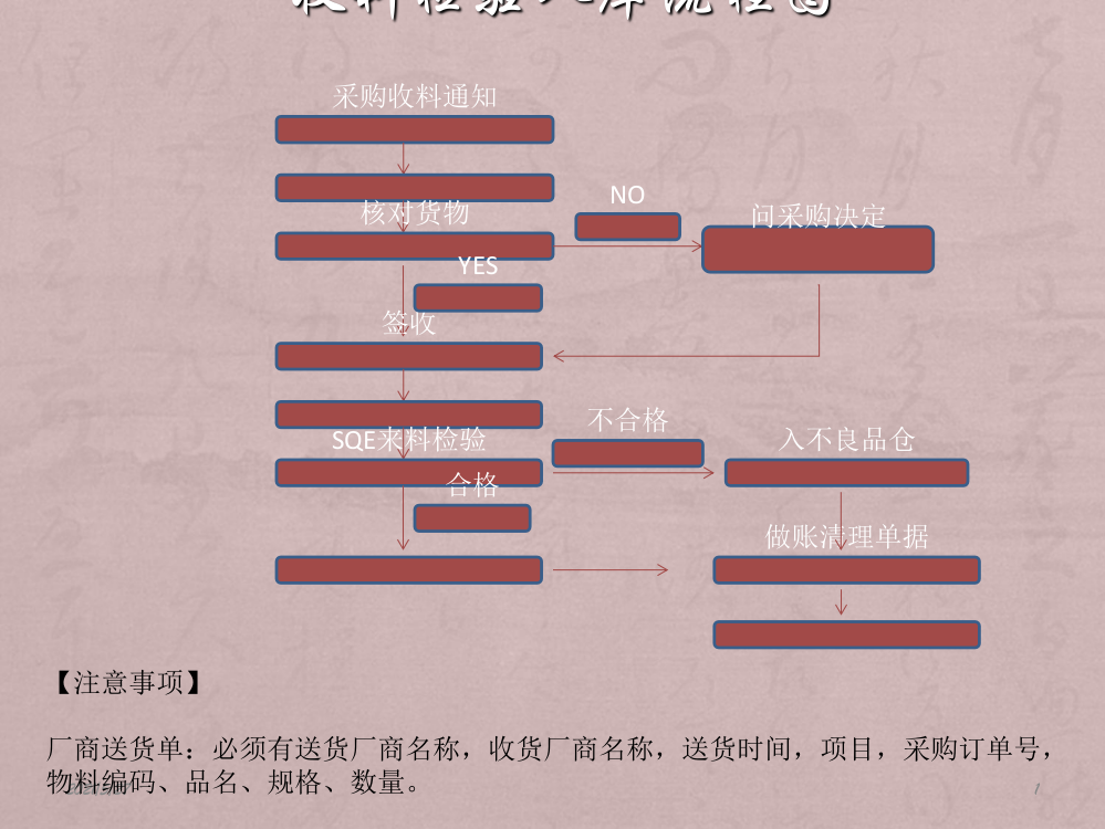 仓库各作业流程图