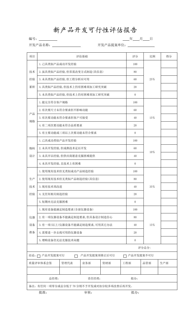 新产品开发可行性评估报告