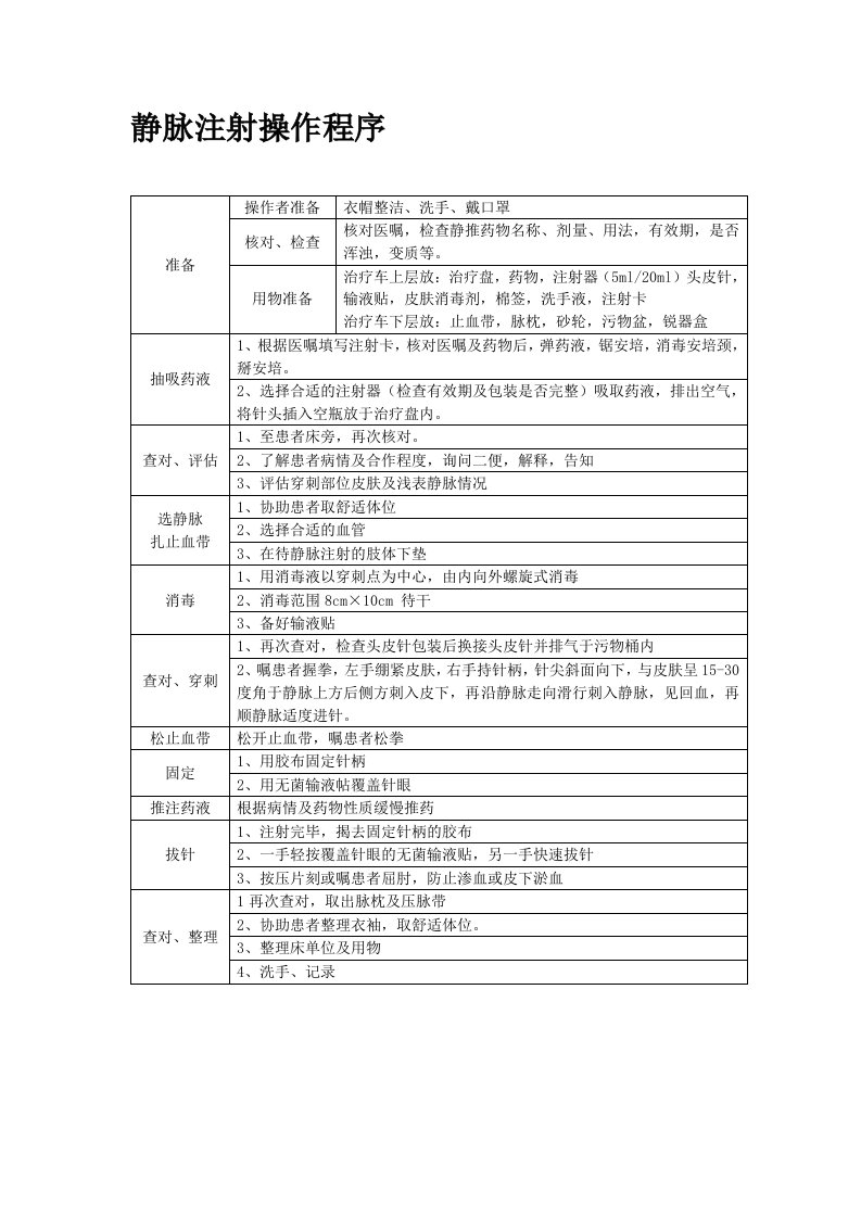 静脉注射法操作程序