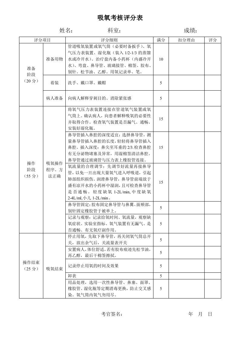 吸氧考核评分表