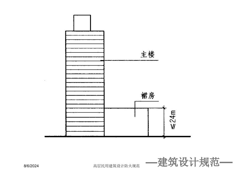 2020年高层民用建筑设计防火规范