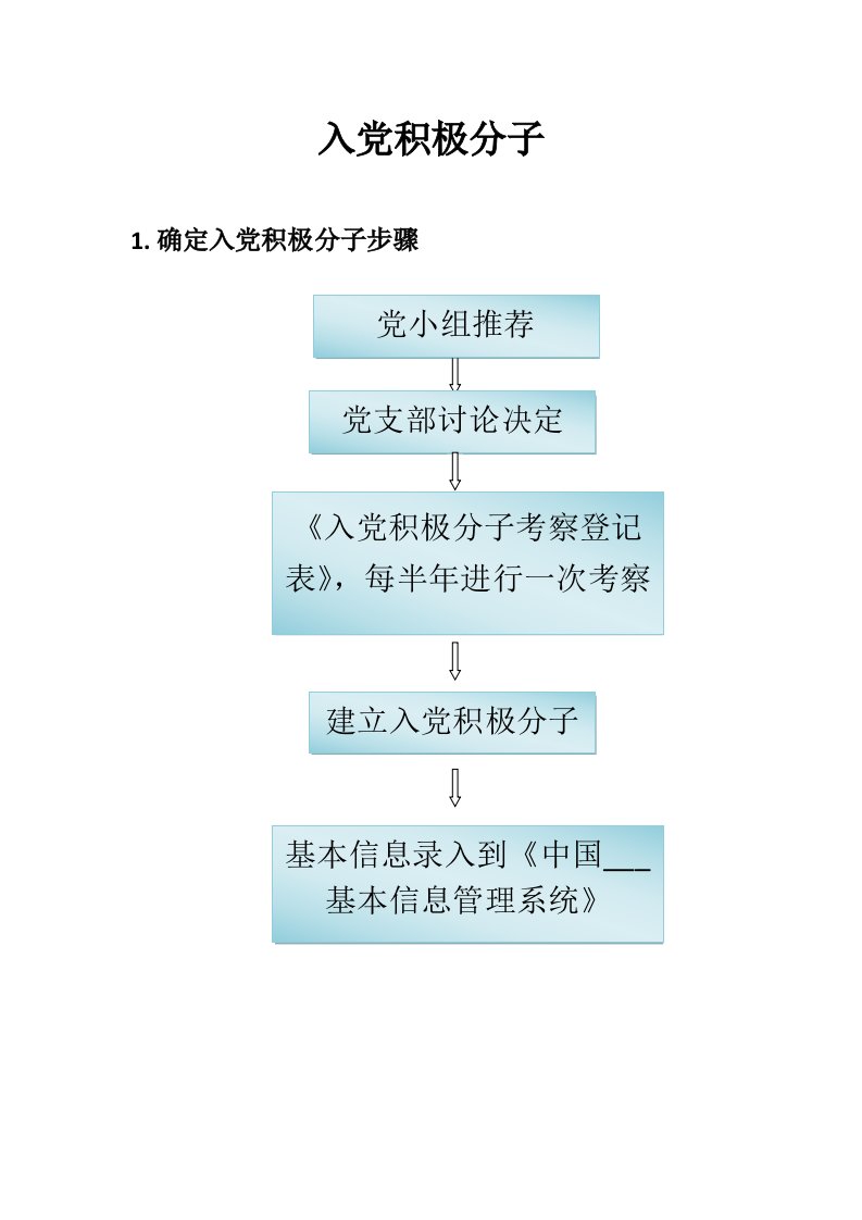 发展党员步骤流程图