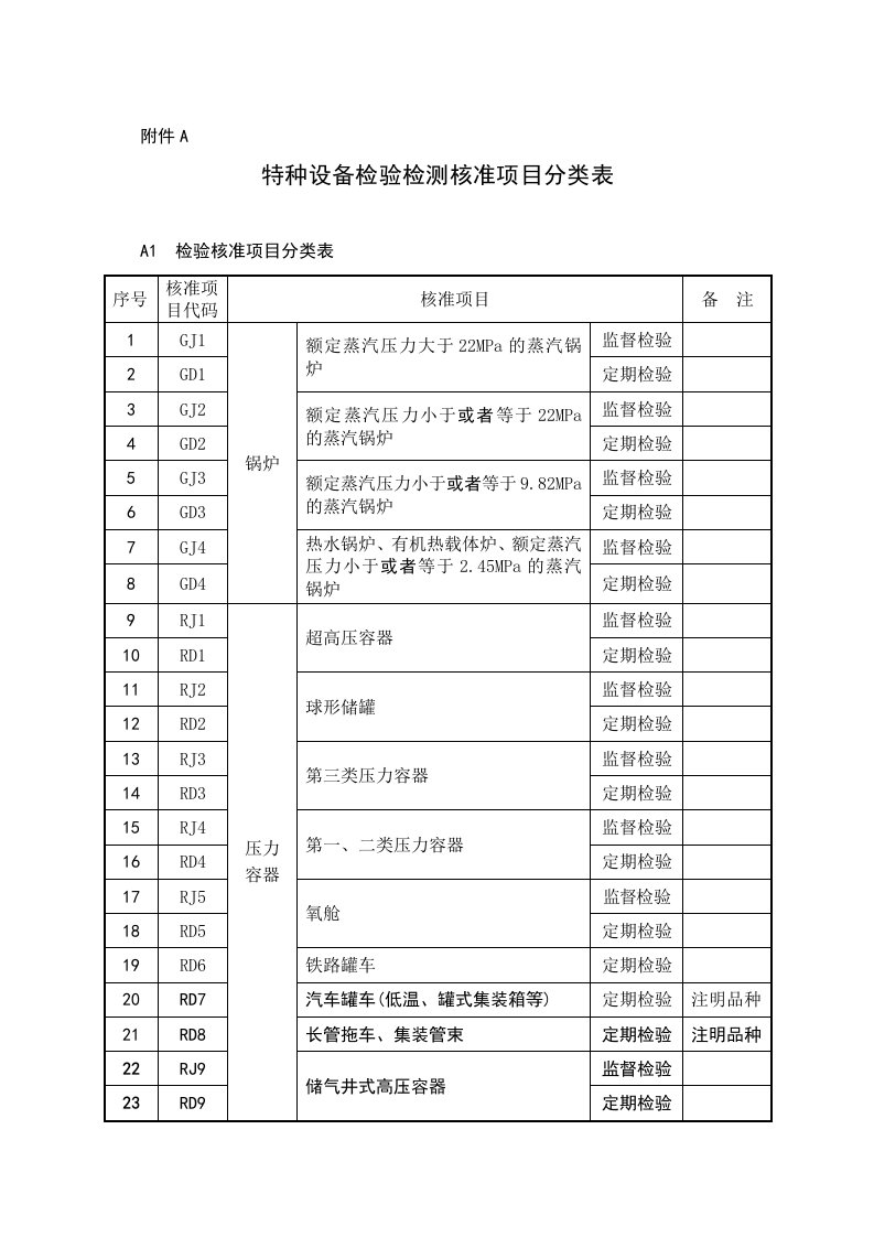 项目管理-特种设备检验检测核准项目分类表PD5