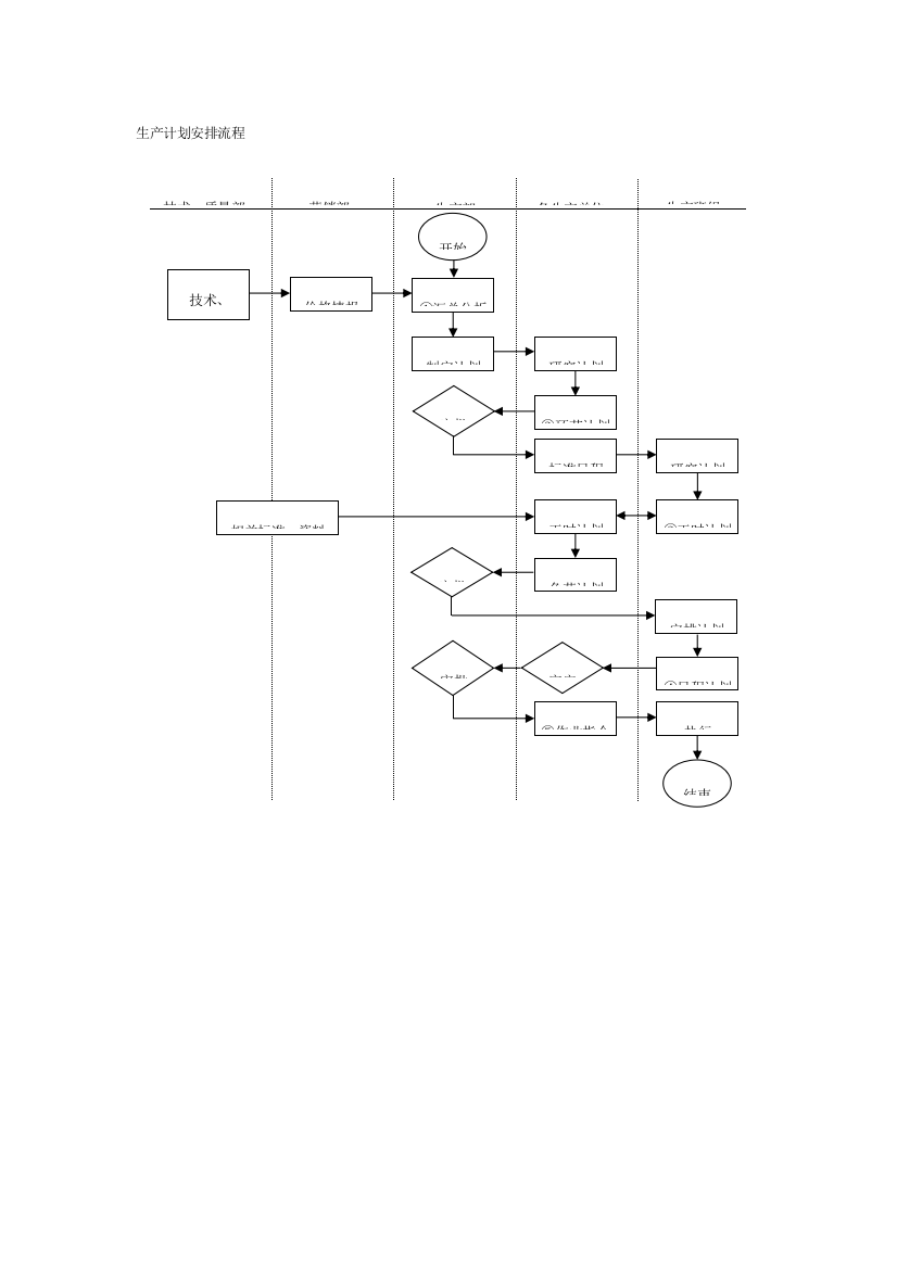 生产计划安排流程