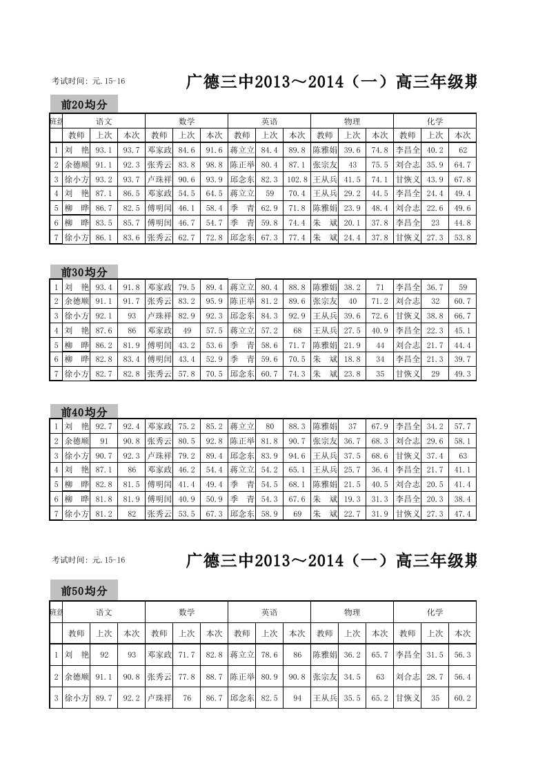 广德三中期末联考成绩分析(打印新)资料