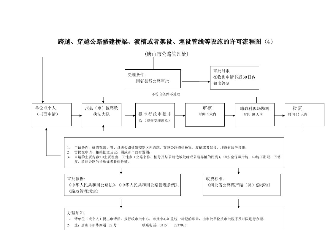 跨越、穿越公路修建桥梁、渡槽或者架设、埋设管线等设施的许可流程图