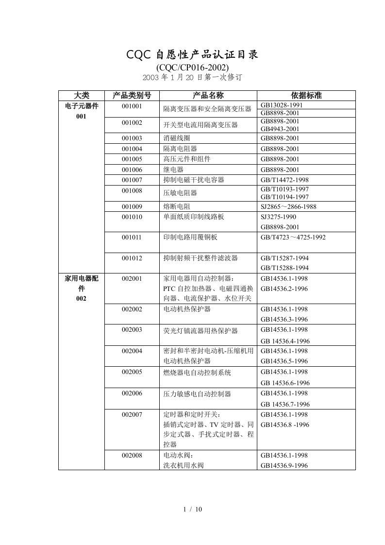 CQC自愿性产品认证目录