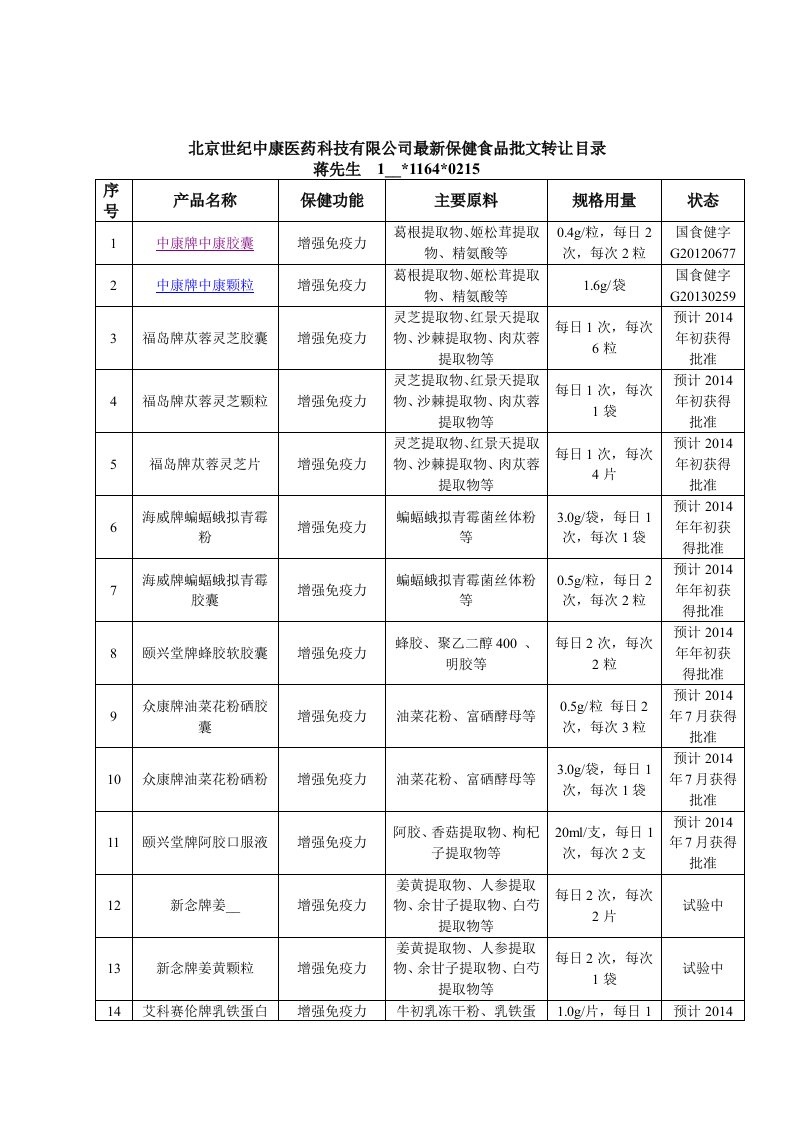 保健食品批文转让目录(北京世纪中康最新)