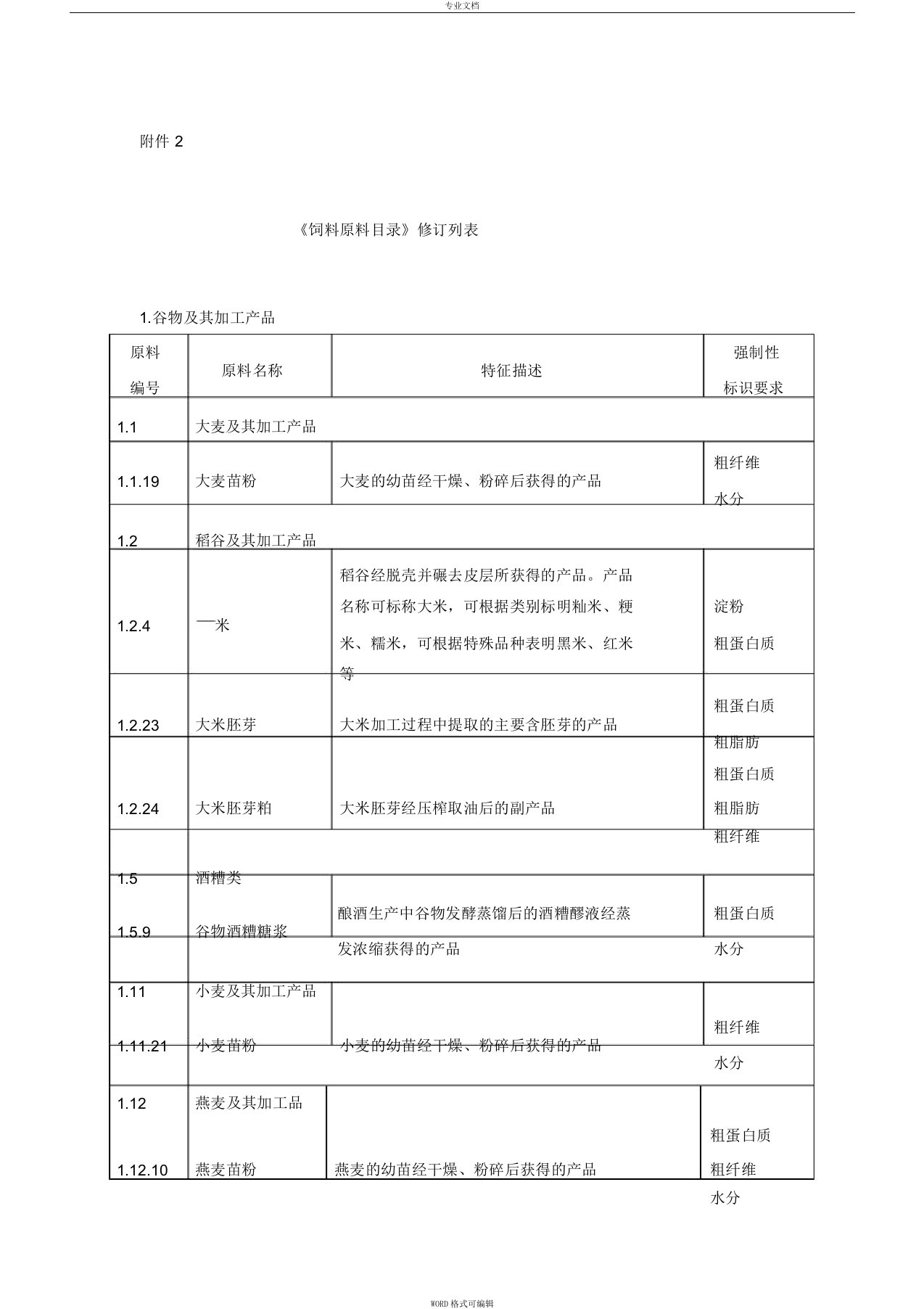 饲料原料目录(更新到2018年7月)