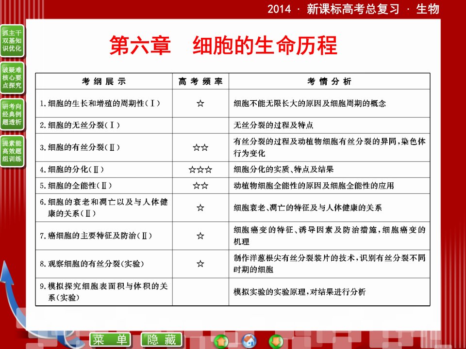 新课标高考生物总复习配套课件161细胞的增殖