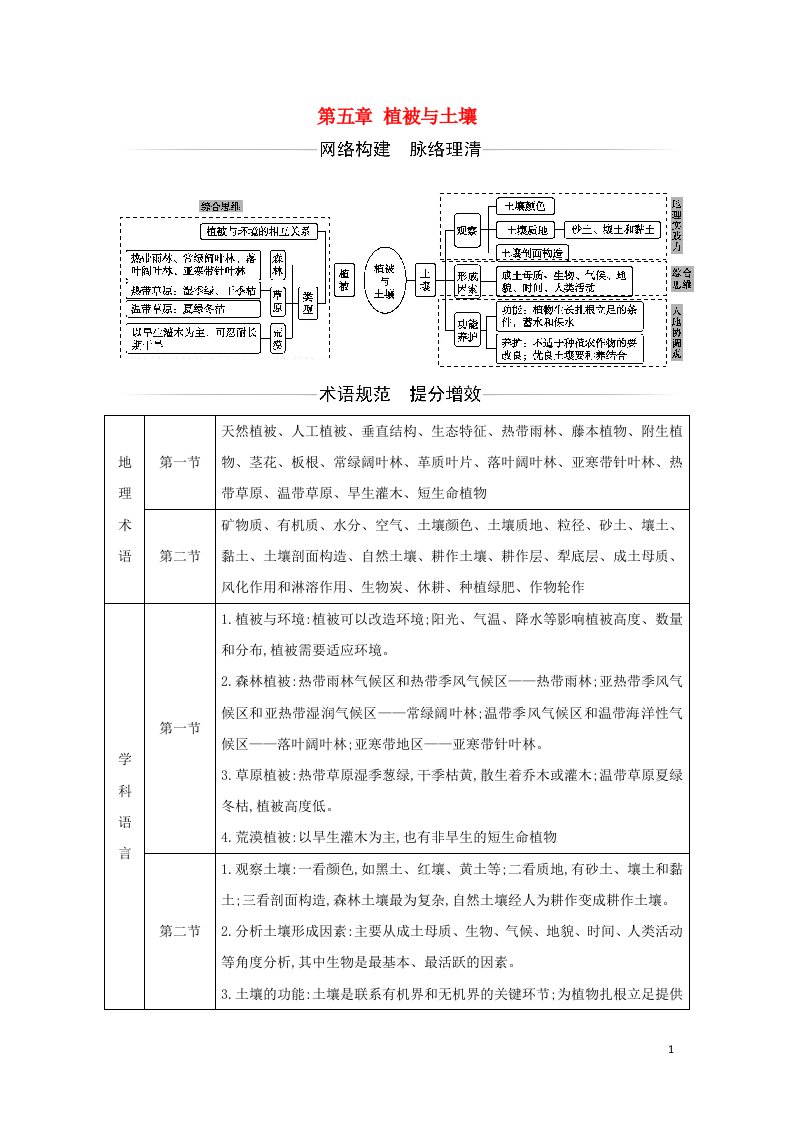 2021年新教材高中地理第五章植被与土壤章末综合提升检测含解析新人教版必修第一册