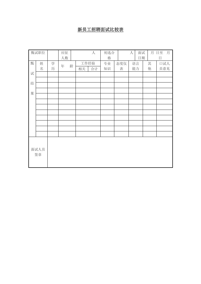 新员工招聘面试比较表