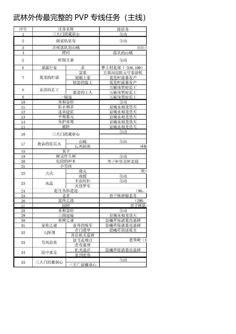 武林外传最完整的PVP专线任务