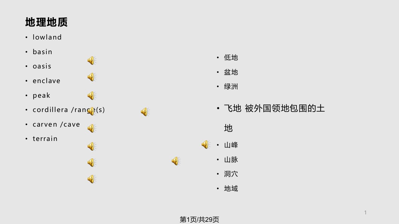 新托福IBT专业词汇分类地理地质PPT课件