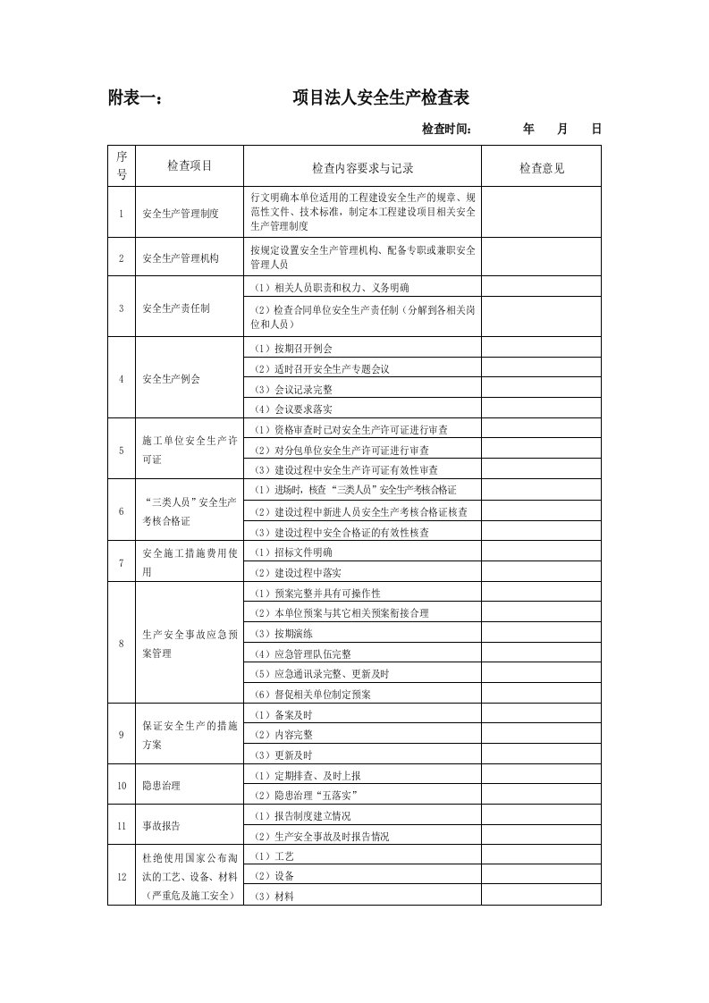 安全生产检查用表