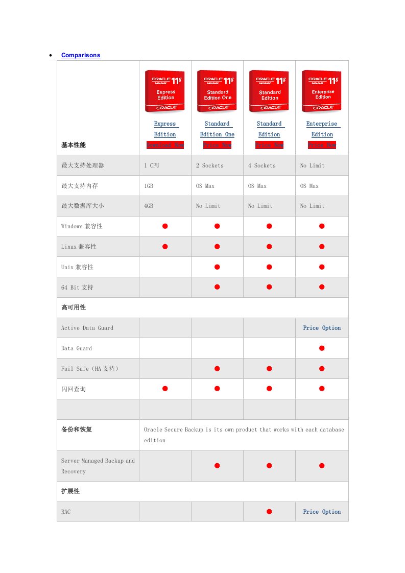 标准版、企业版、易捷版Oracle区别(11g)中文