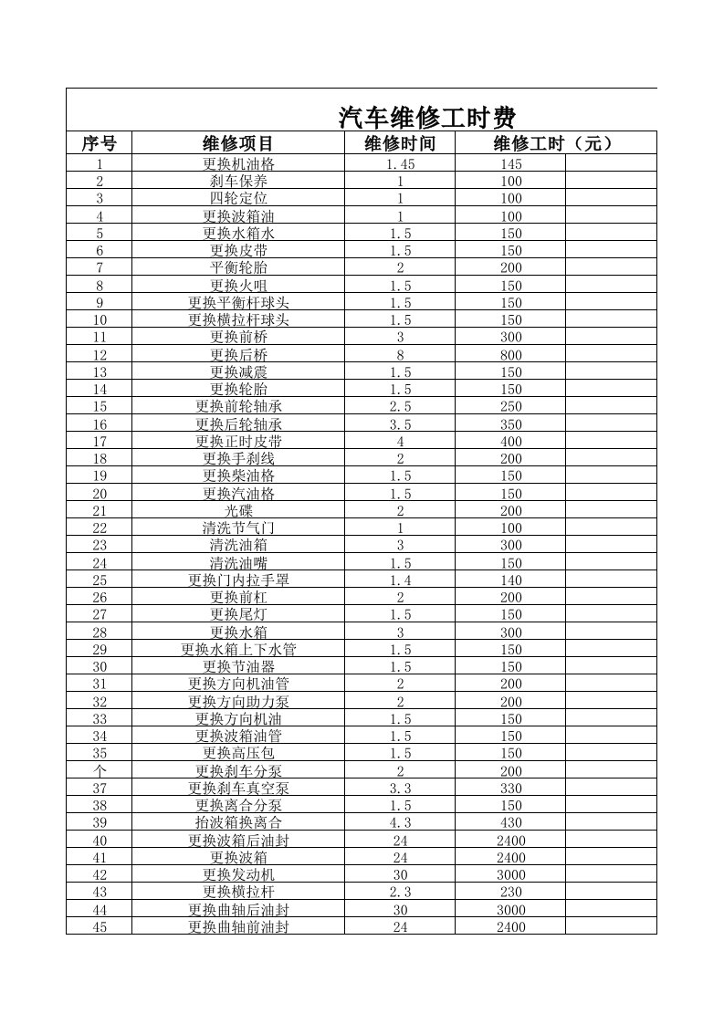 汽车维修工时表