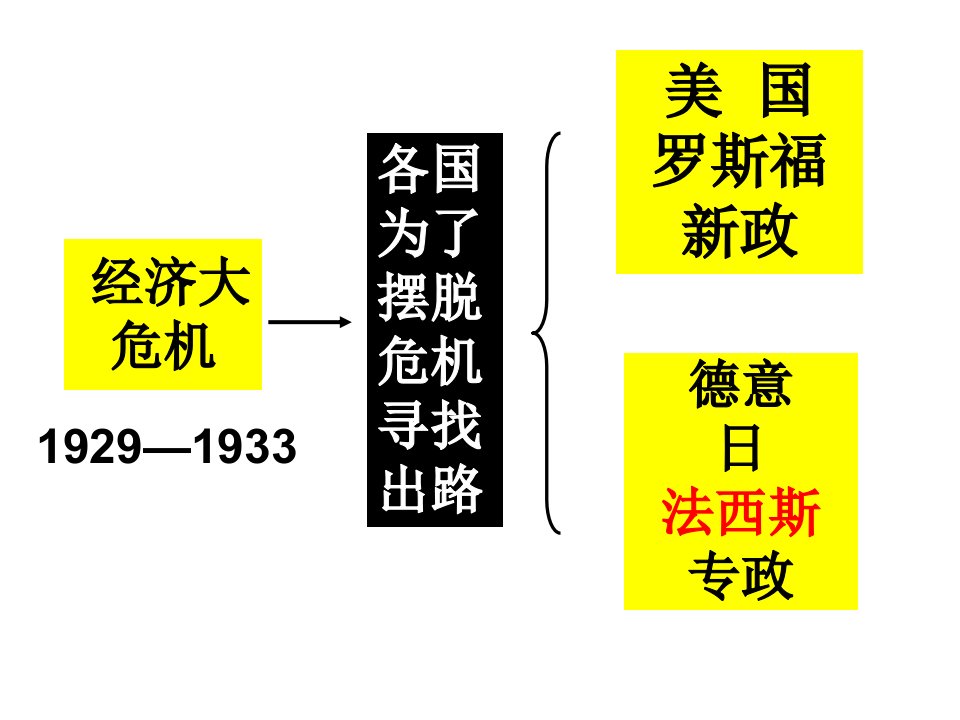 邪恶的轴心