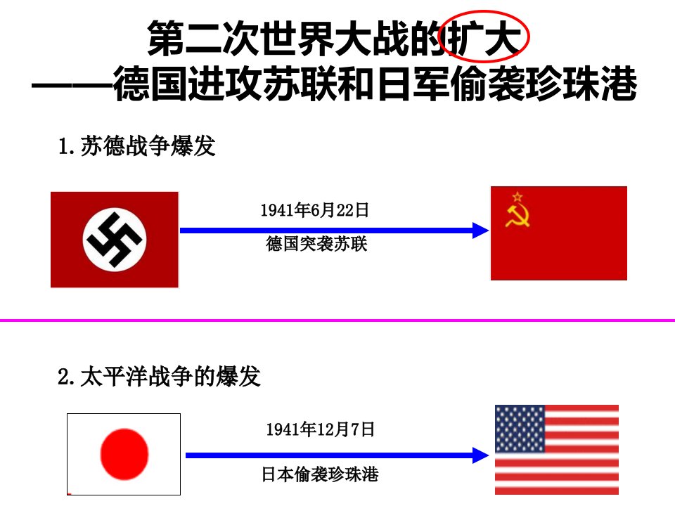 德国进攻苏联和日军偷袭珍珠港