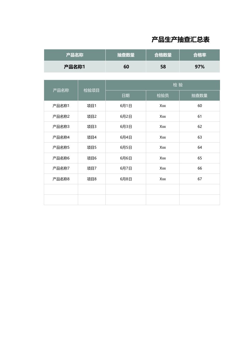 精品文档-9产品生产抽查汇总表