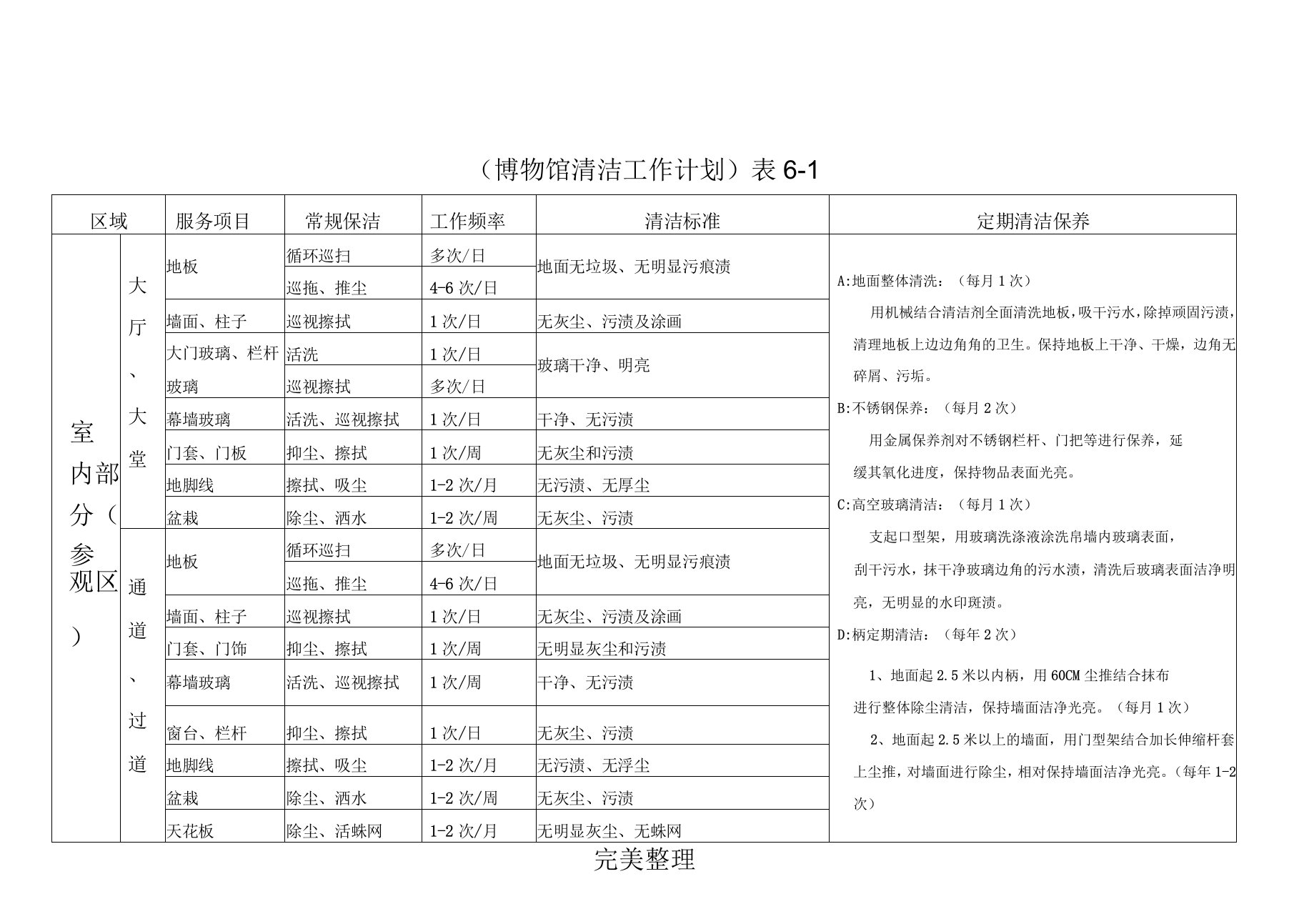 博物馆物业管理保洁方案