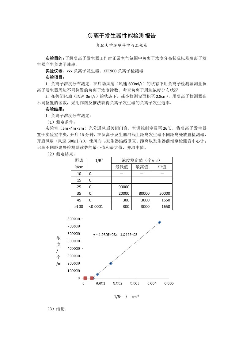 负离子发生器性能检测报告