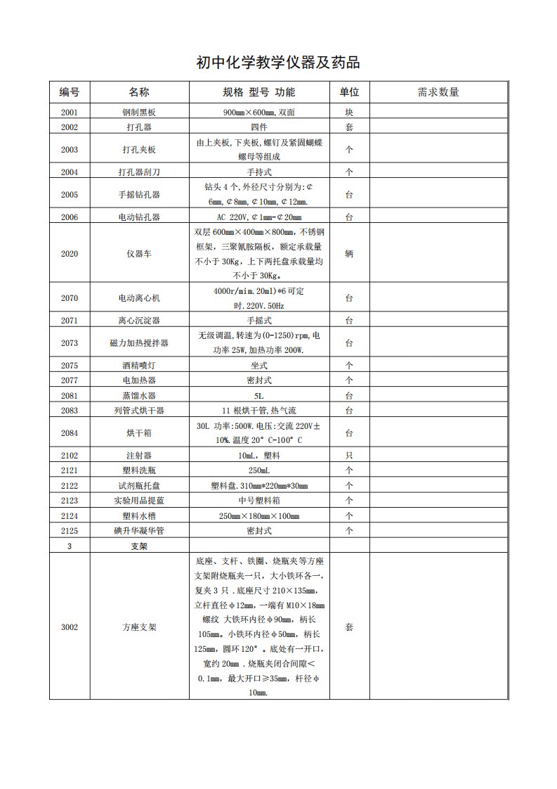 中学化学实验常见仪器及药品目录清单