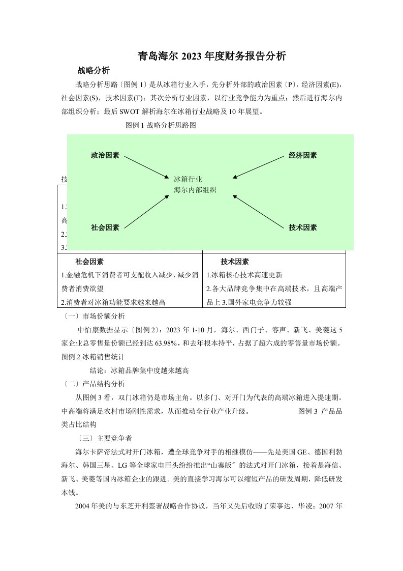 最新青岛海尔2023年度财务报告分析