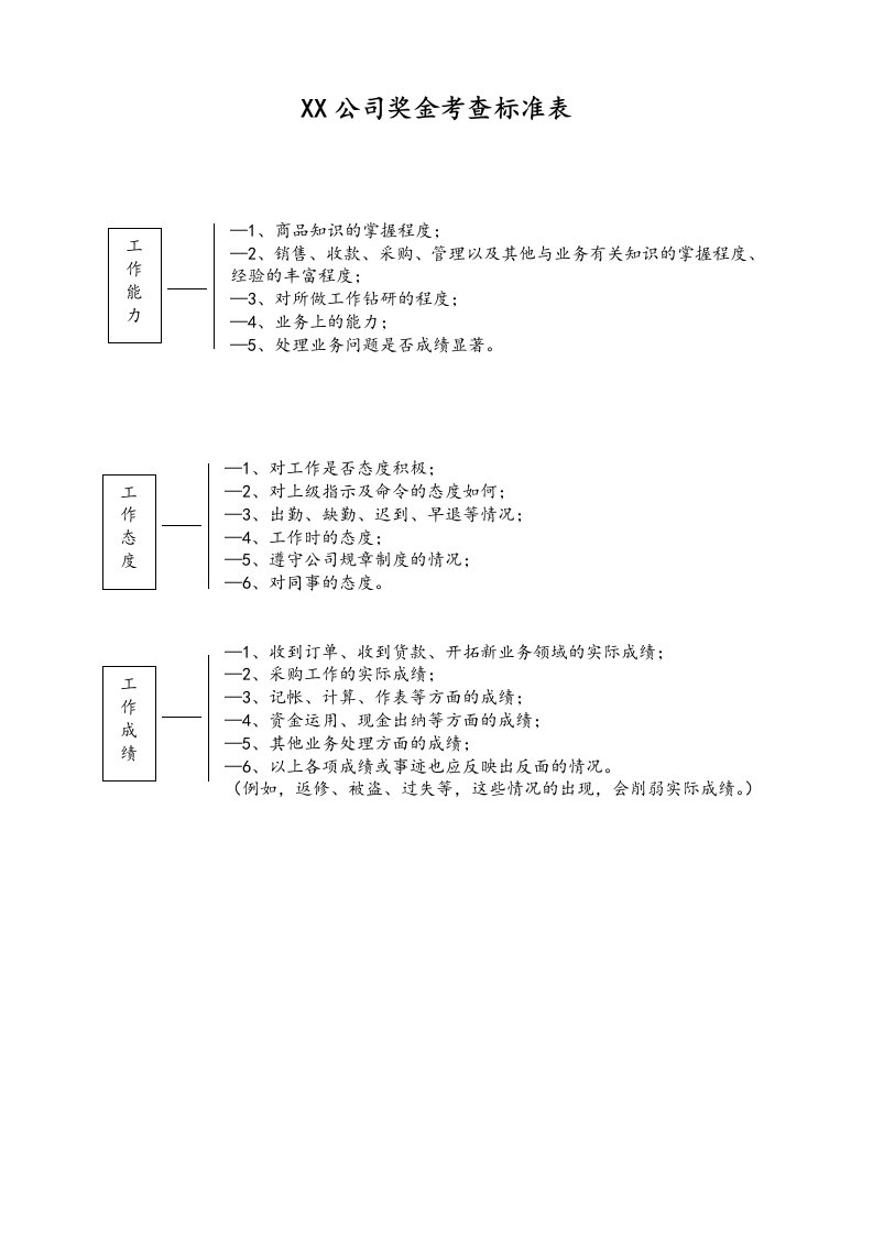 人事管理-18-【通用】奖金考查标准表