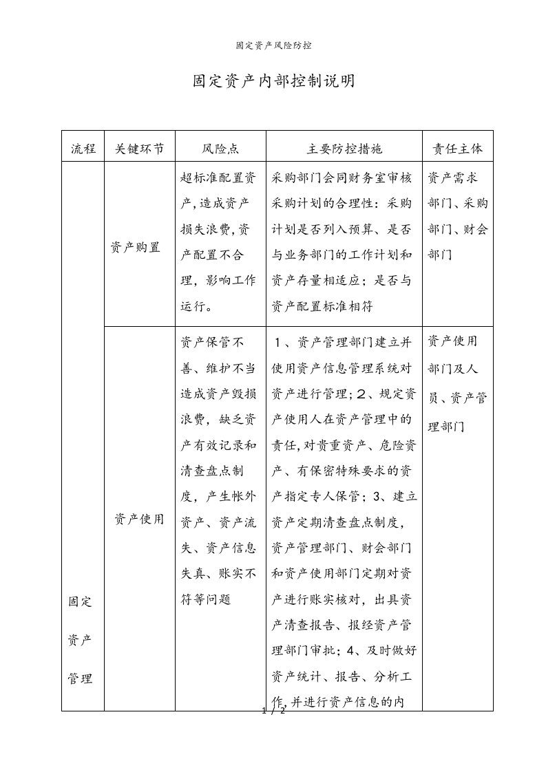 固定资产风险防控