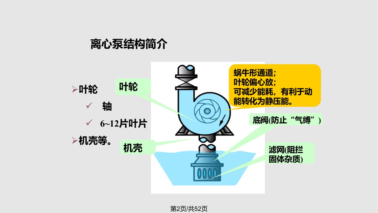 离心泵与风机的基本理论