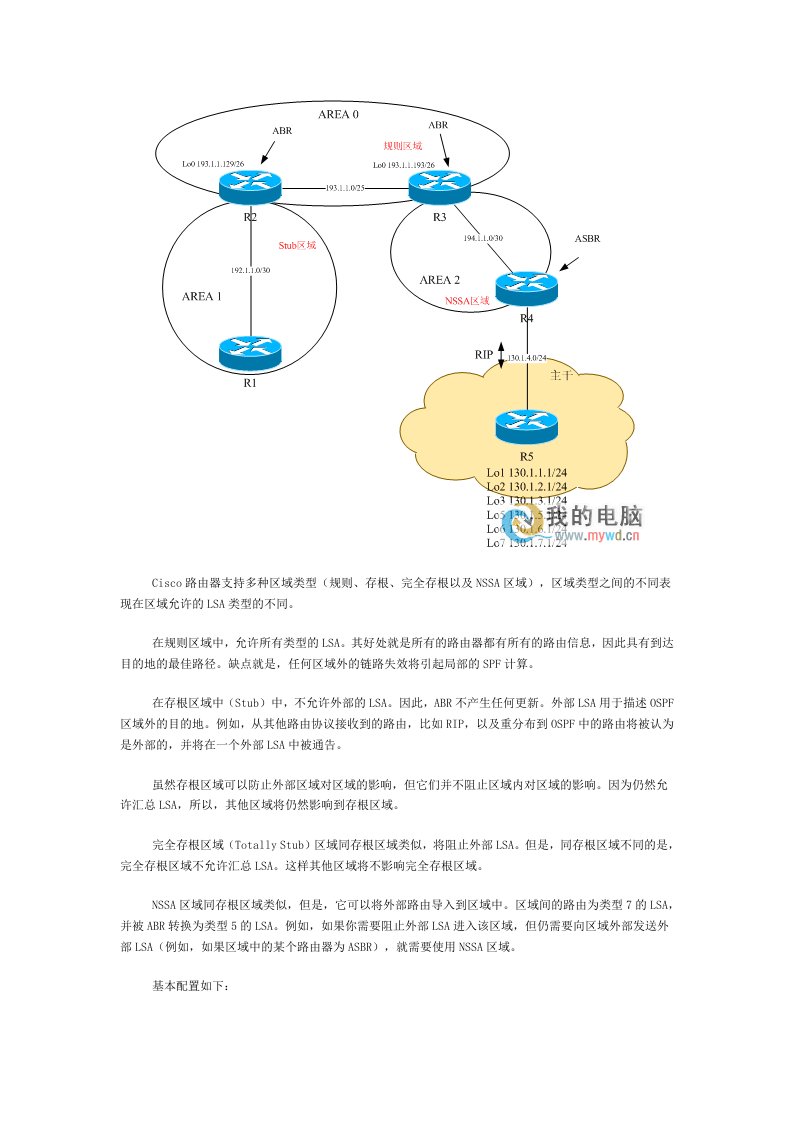 OSPF存根区域完全存根等比较案例