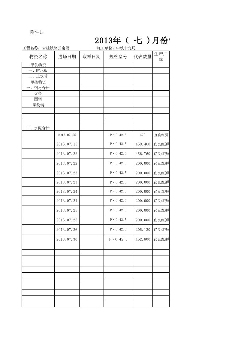 铁路工程物资进场报验单台帐