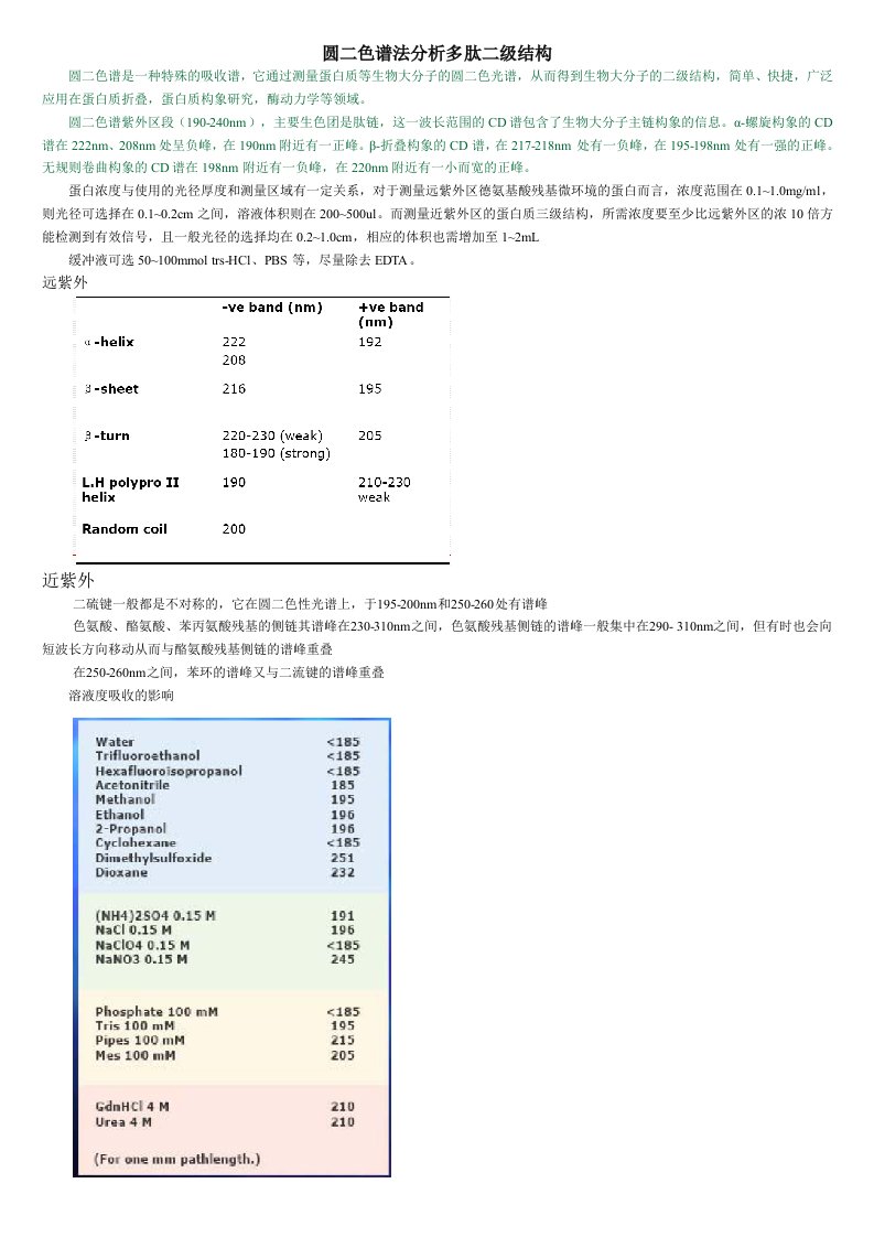 圆二色谱法测蛋白二级结构