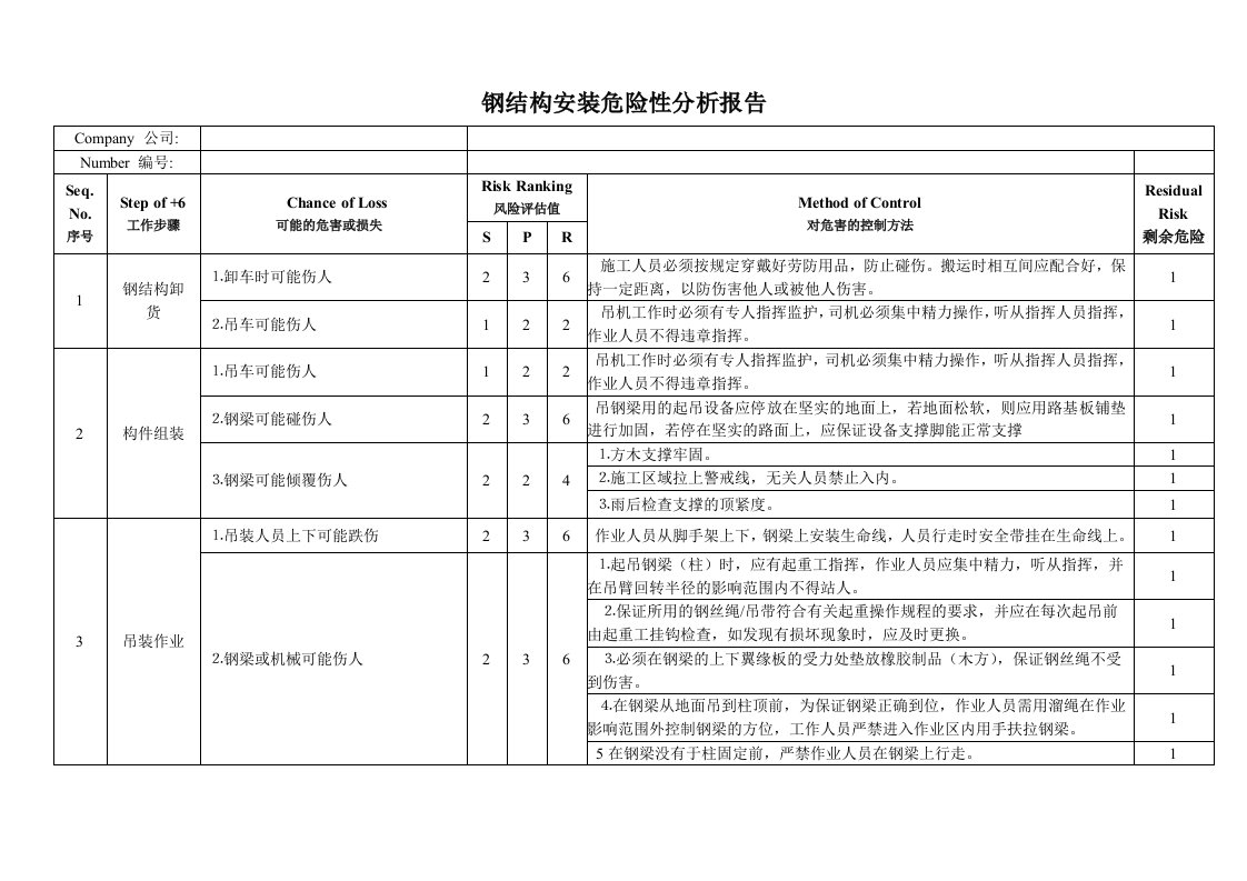 钢结构安装危险性分析报告