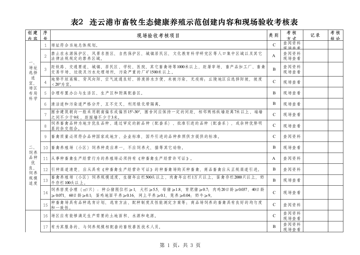 江苏省健康养殖示范创建活动现场验收考核表