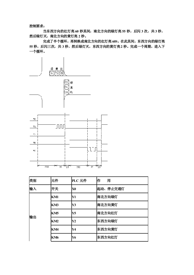 交通灯程序)