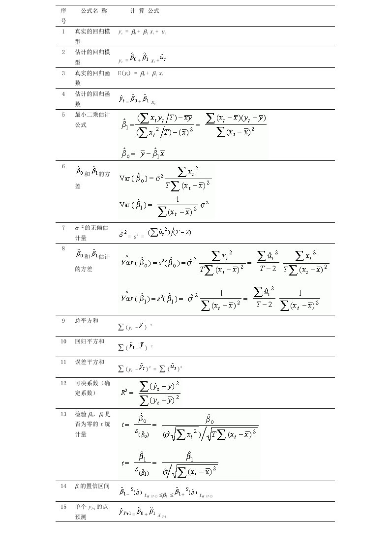 计量经济学主要公式