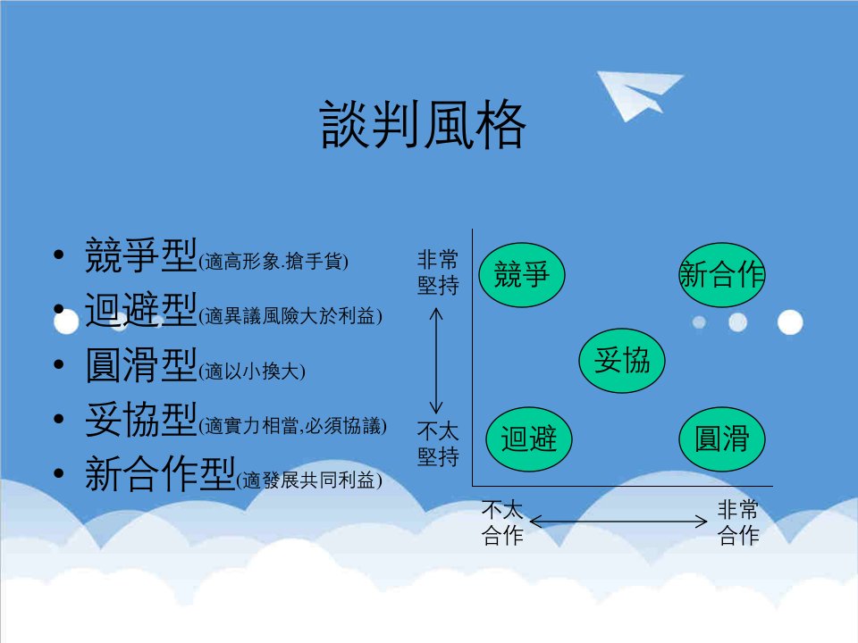 商务谈判-谈判风格