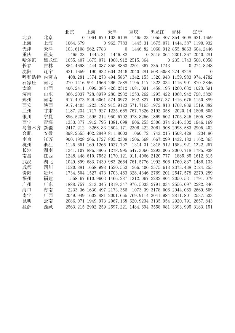 中国２９个省会城市的球面距离