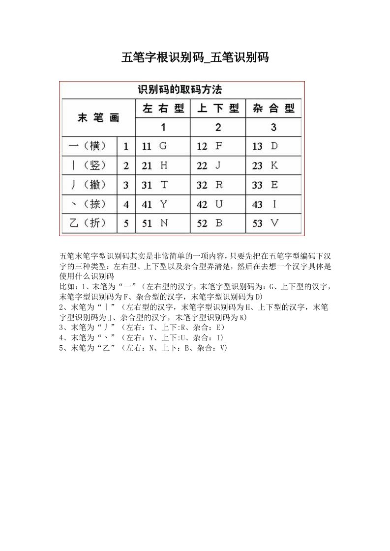 五笔字根识别码