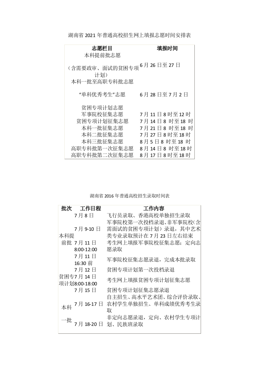 湖南省2021年网上填报志愿录取时间安排表