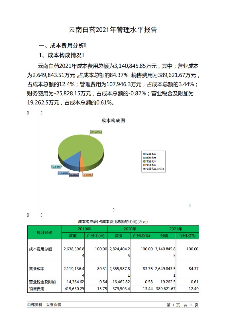 000538云南白药2021年管理水平报告