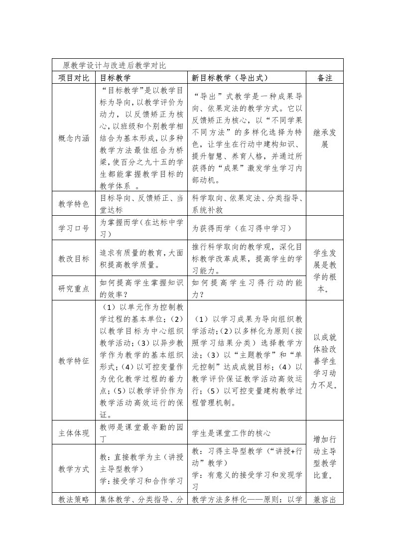 原教学设计与改进后教学对比